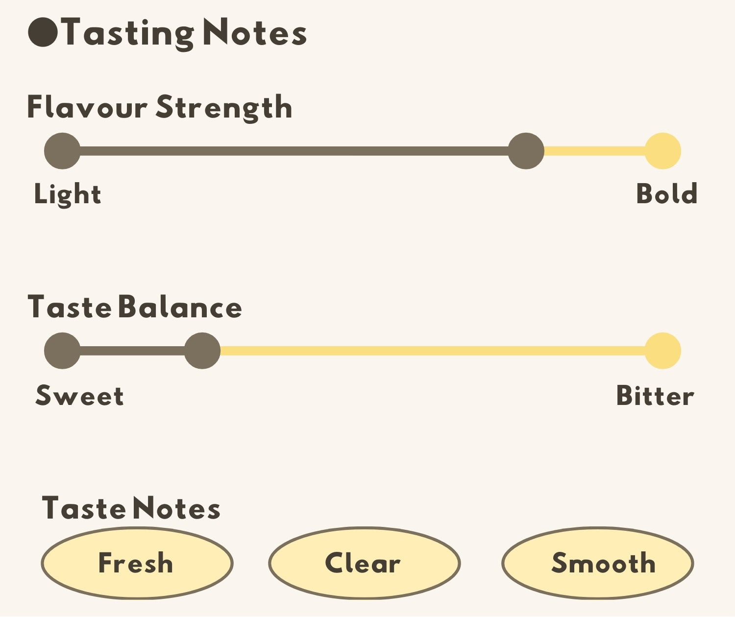 Flavour Notes