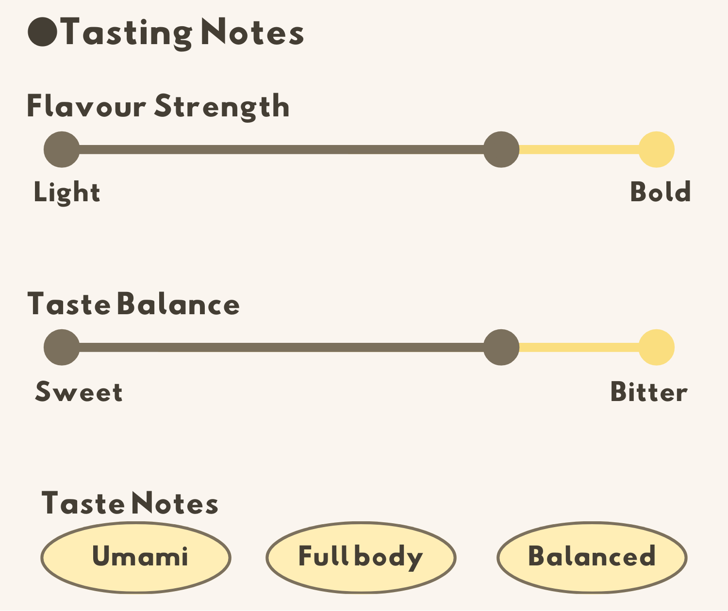 Flavour Notes