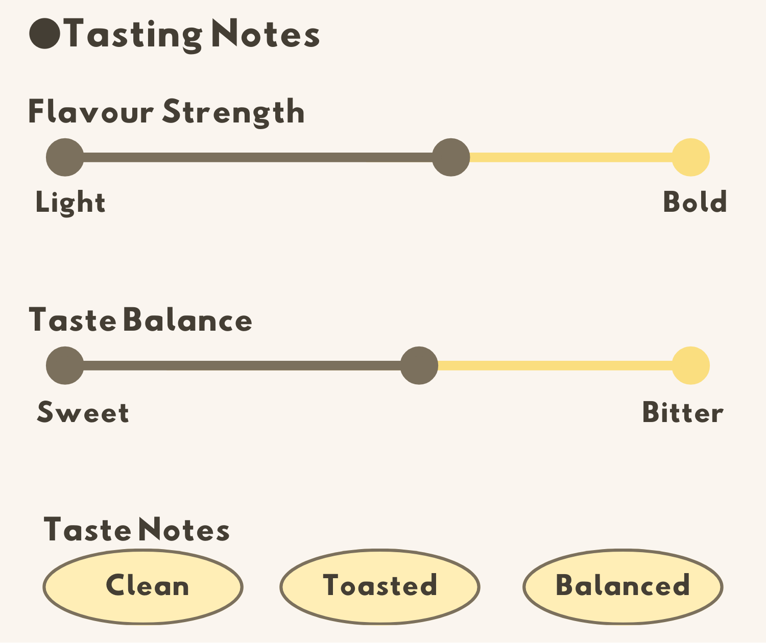 Flavour Notes