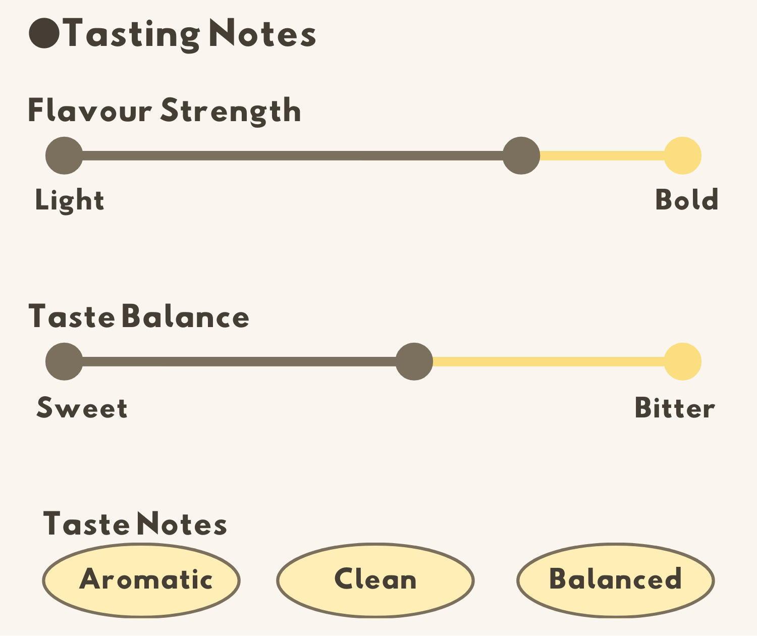 Flavour Notes