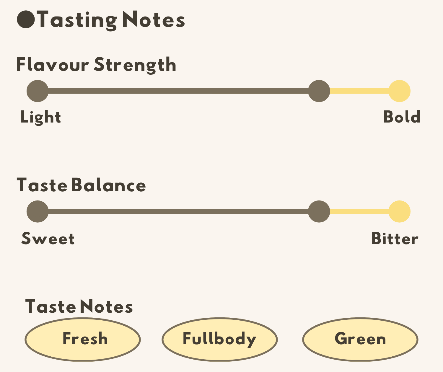 Flavour Notes