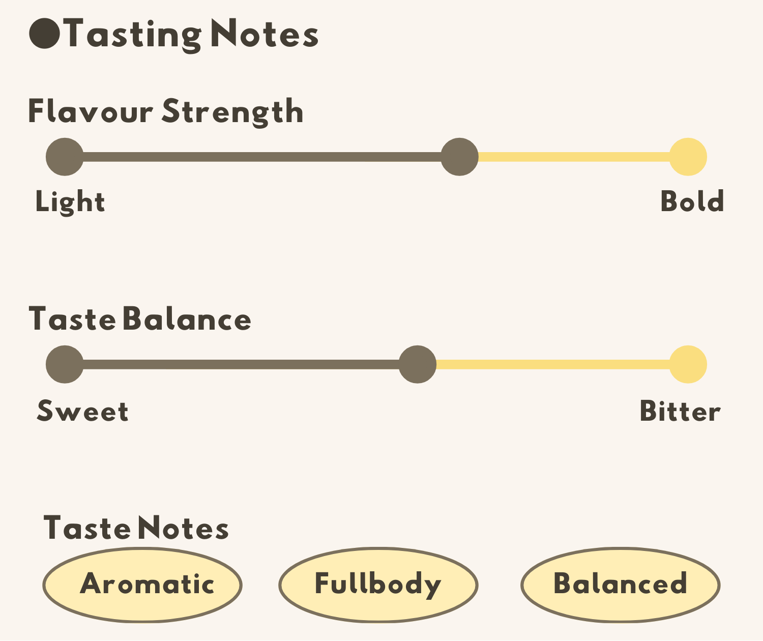 Flavour Notes