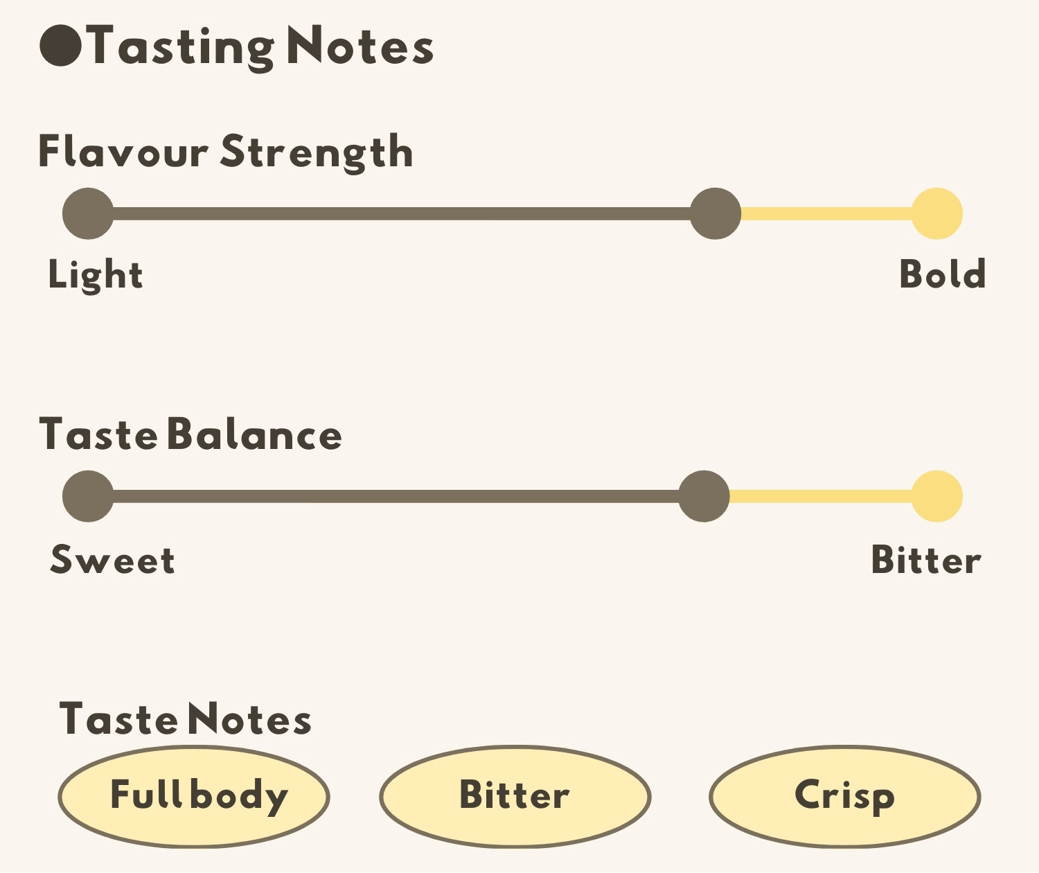 Flavour Notes