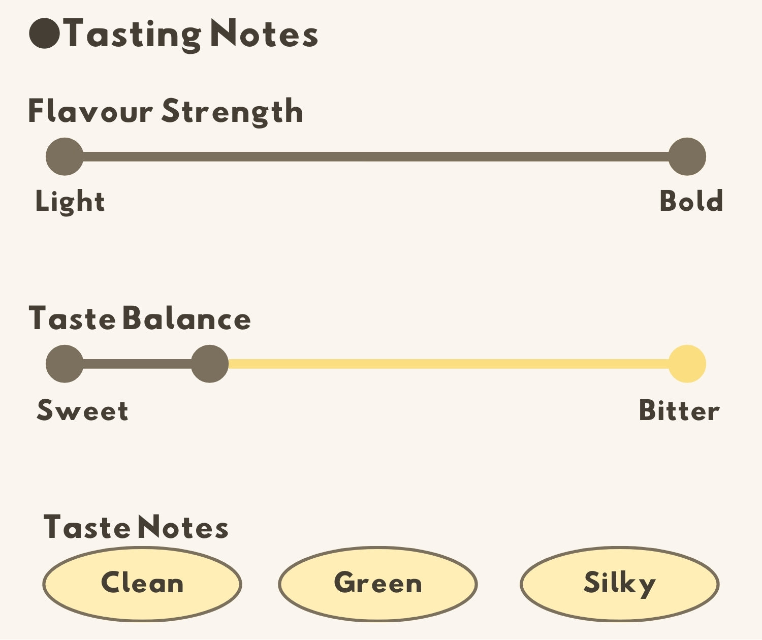Flavour Notes
