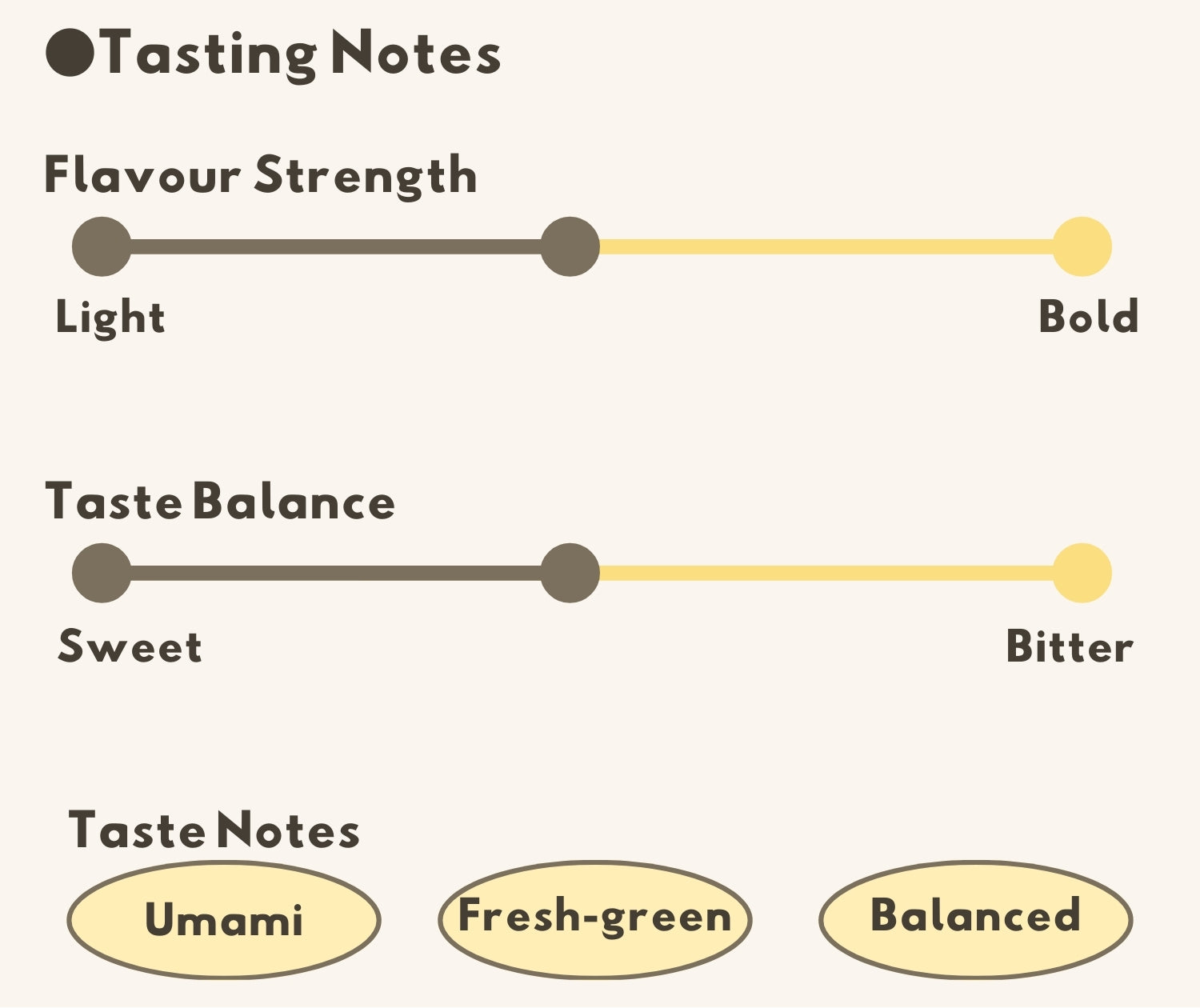 Flavour Notes