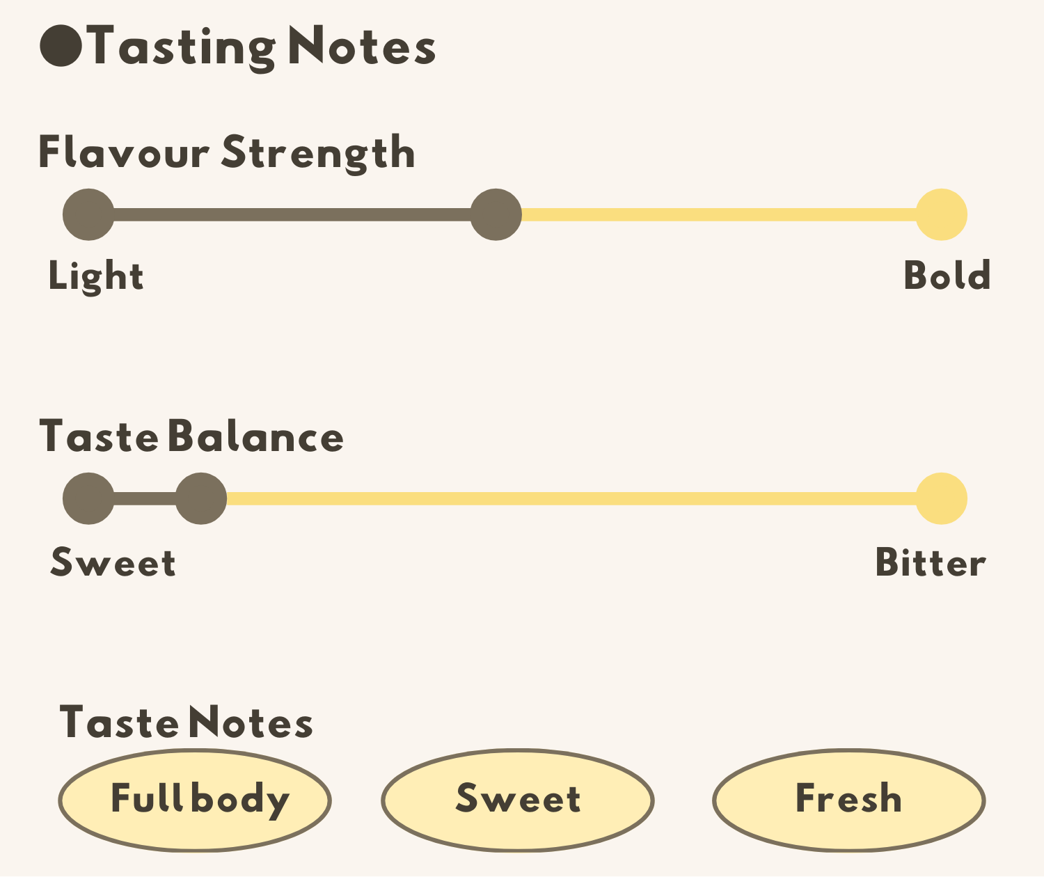 Flavour Notes