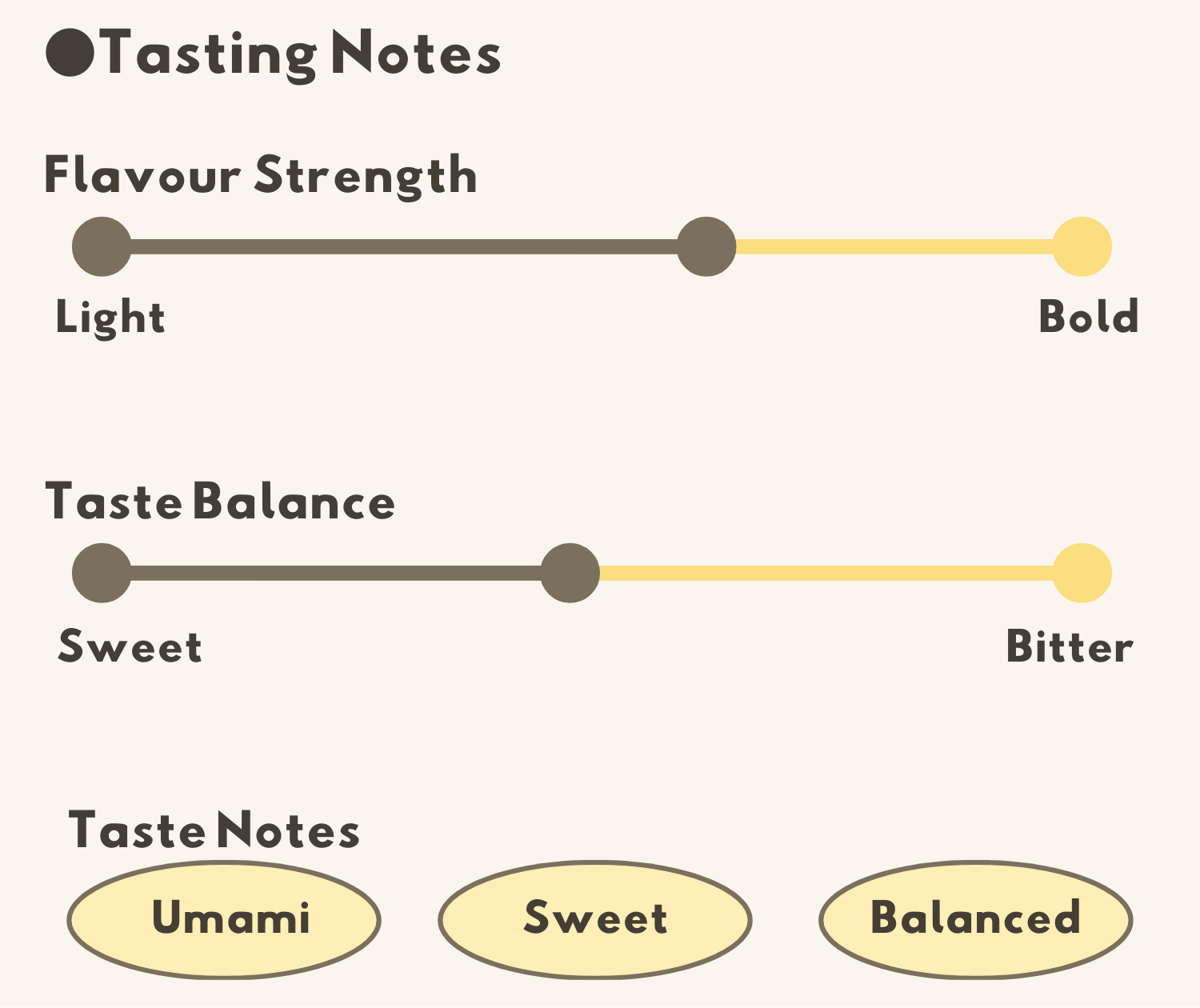 Flavour Notes