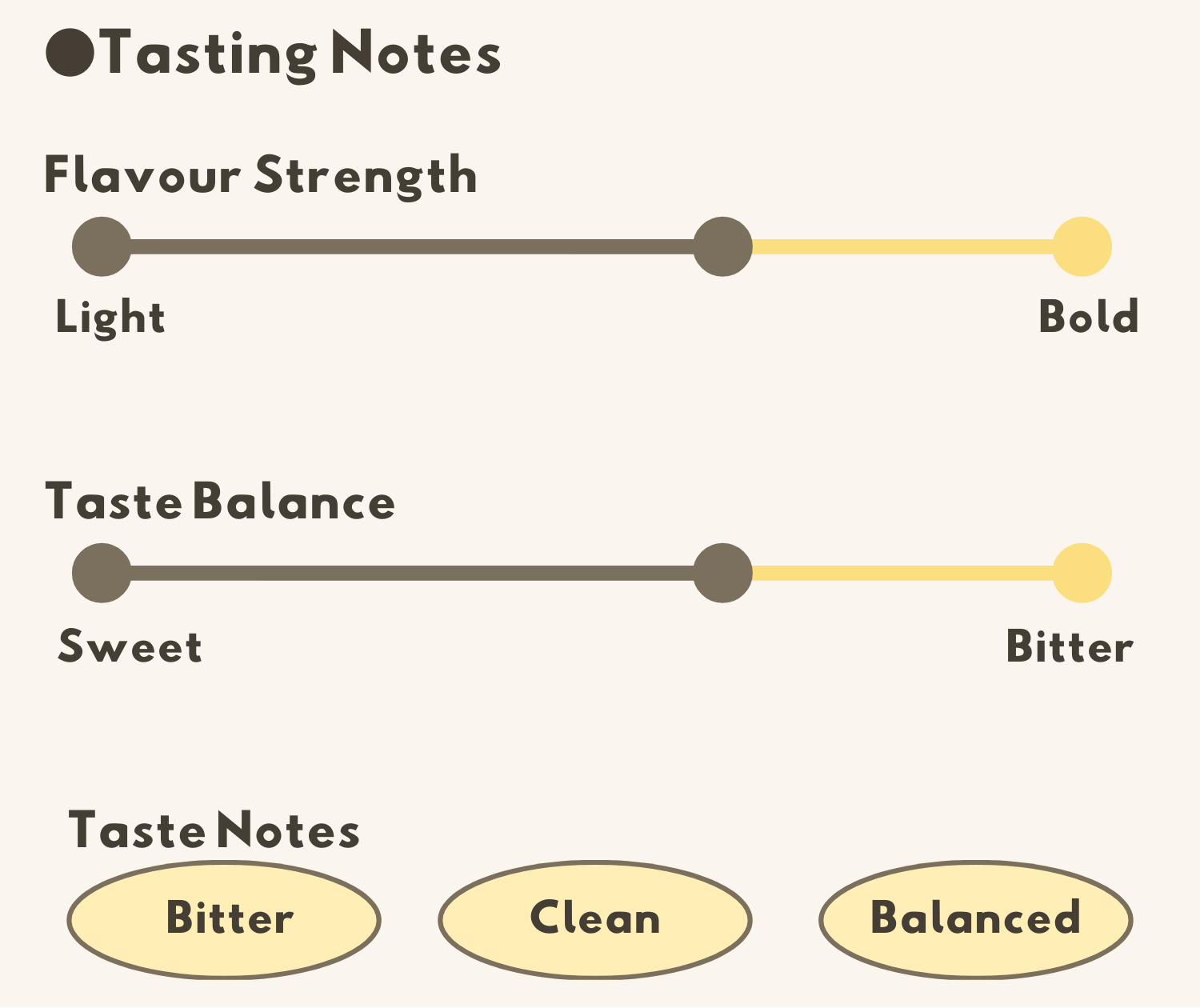Flavour Notes